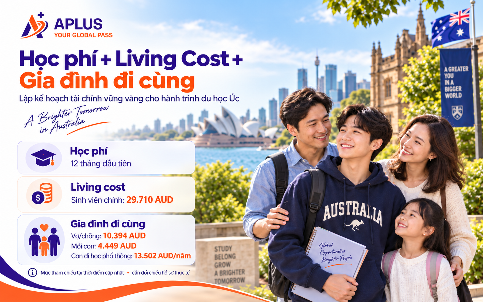 Các khoản chi phí cần chứng minh khi xin visa du học Úc