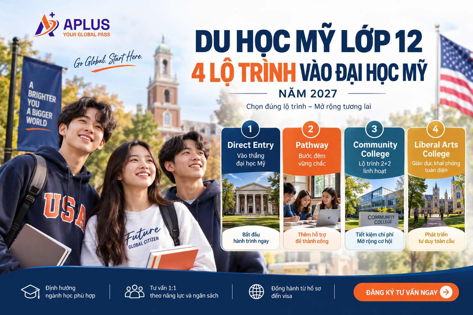 Du học Mỹ lớp 12 nên chọn Direct Entry, Pathway, Community College hay Liberal Arts College? So sánh điều kiện, chi phí và lộ trình phù hợp cùng APLUS