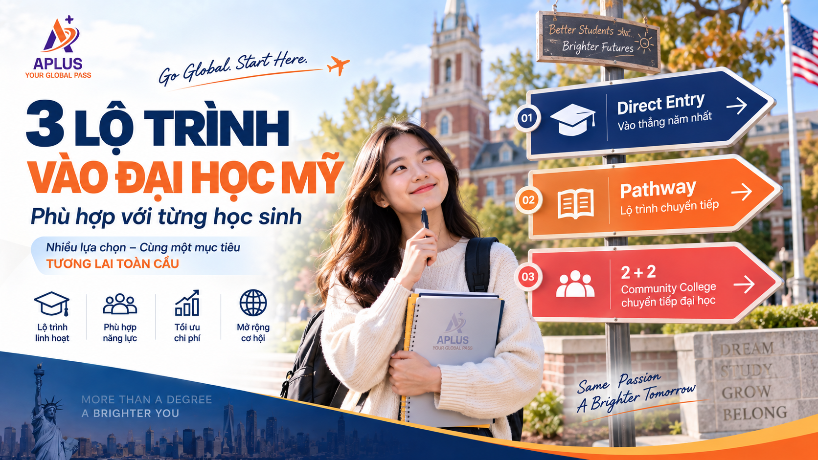 Ba lộ trình du học Đại học Mỹ Direct Entry Pathway và Community College 2+2