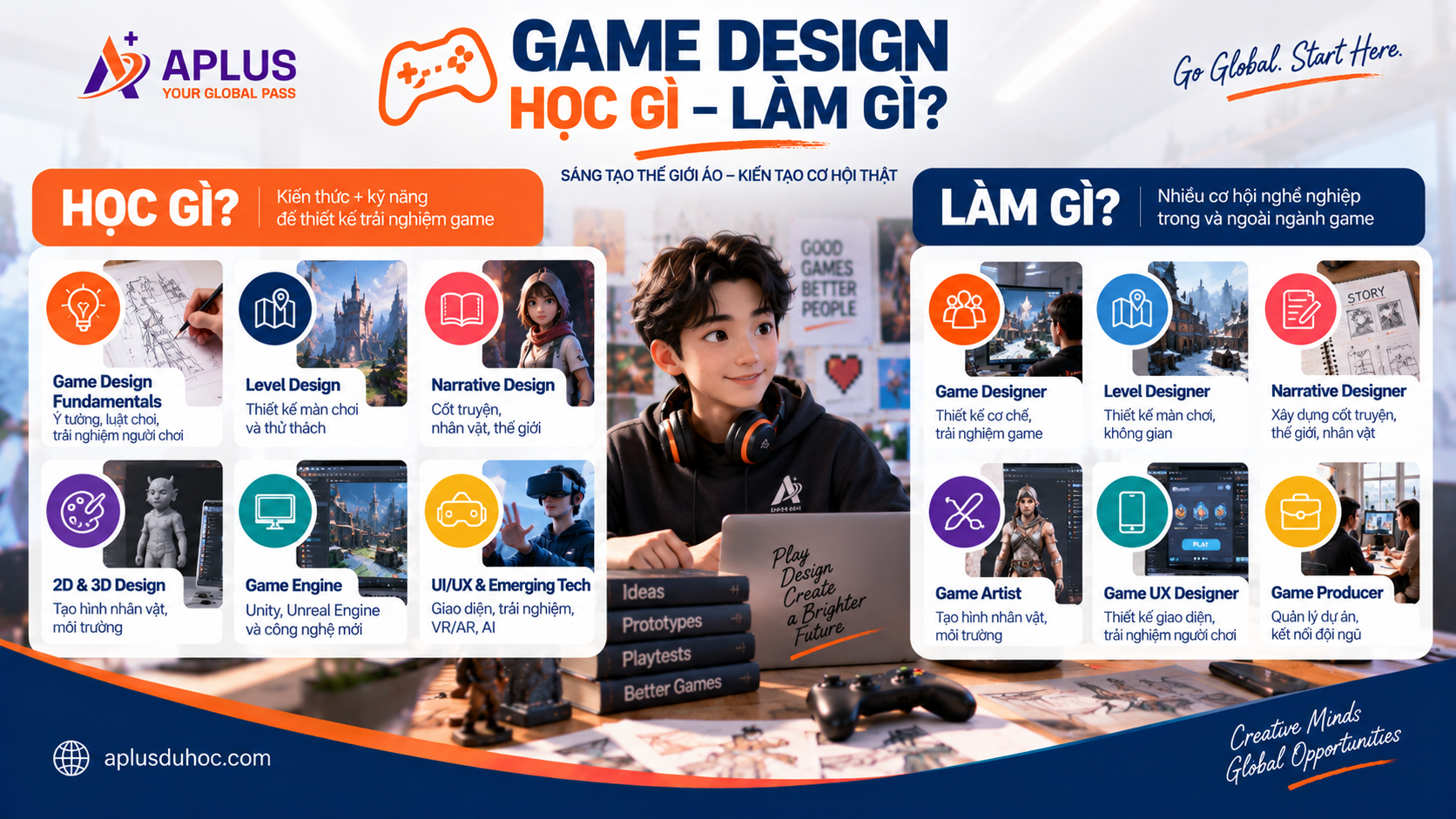 ngành Game Design học gì và cơ hội nghề nghiệp sau tốt nghiệp