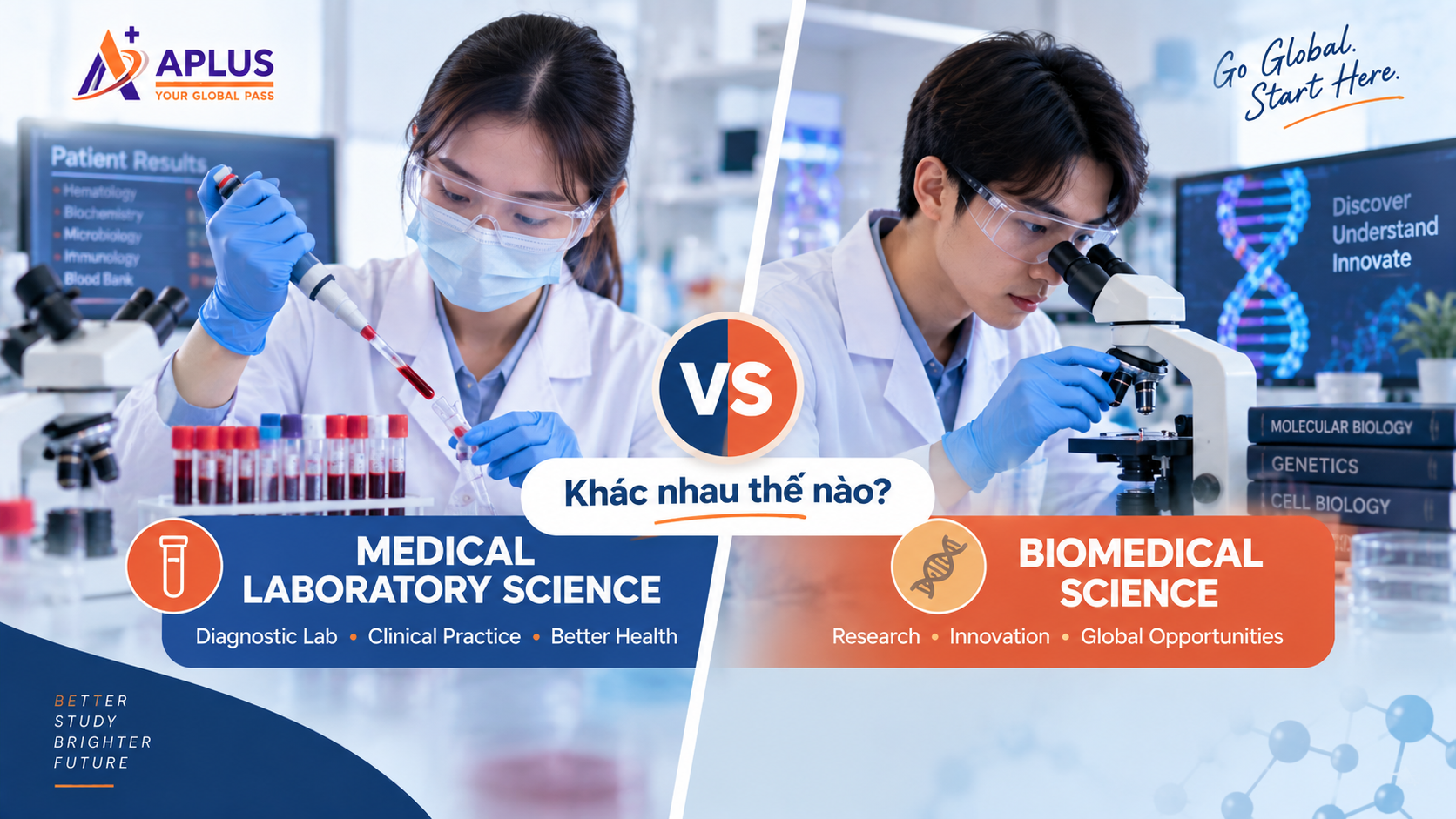 Medical Laboratory Science và Biomedical Science khác nhau thế nào