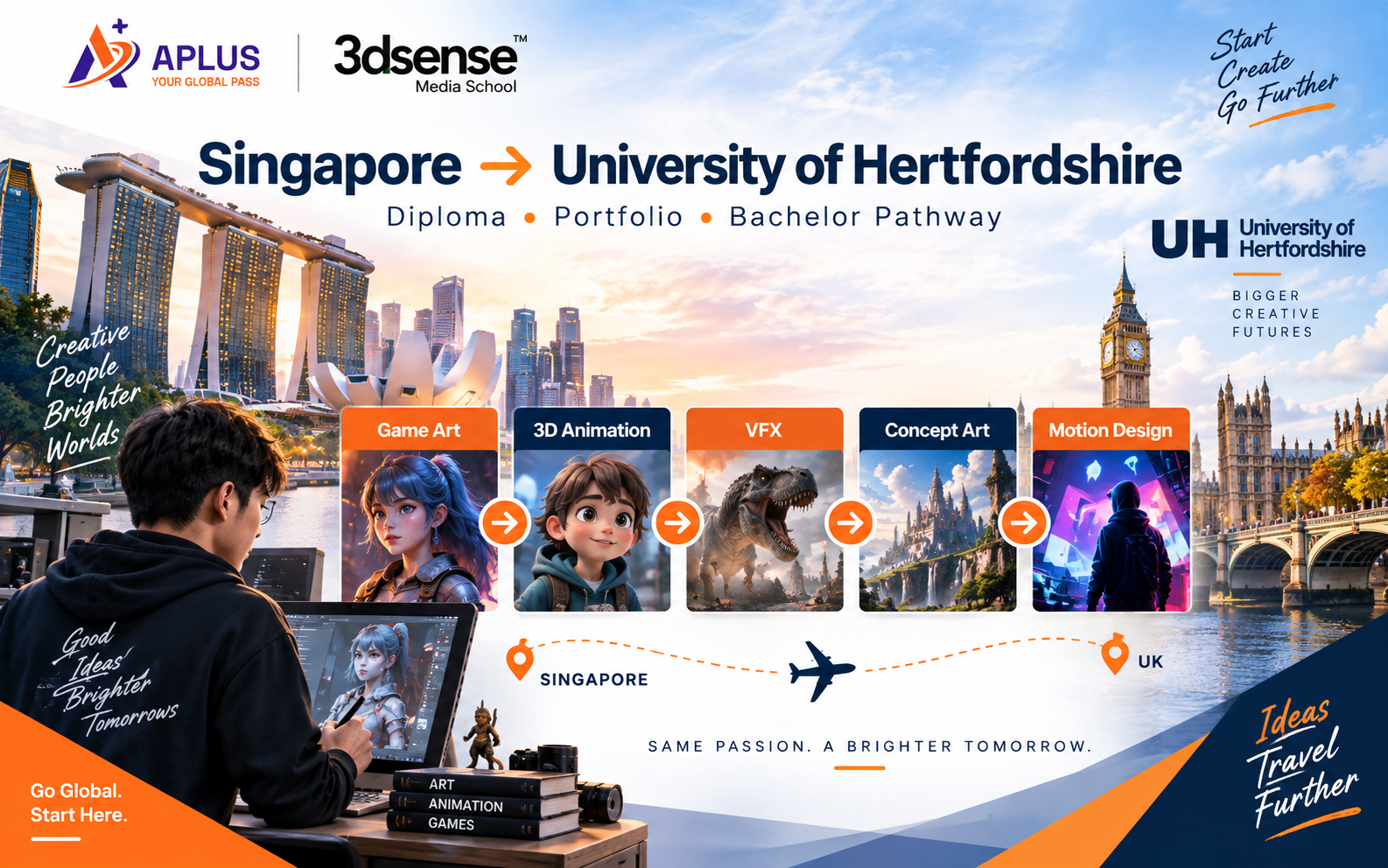 Lộ trình 3dsense Media School chuyển tiếp University of Hertfordshire