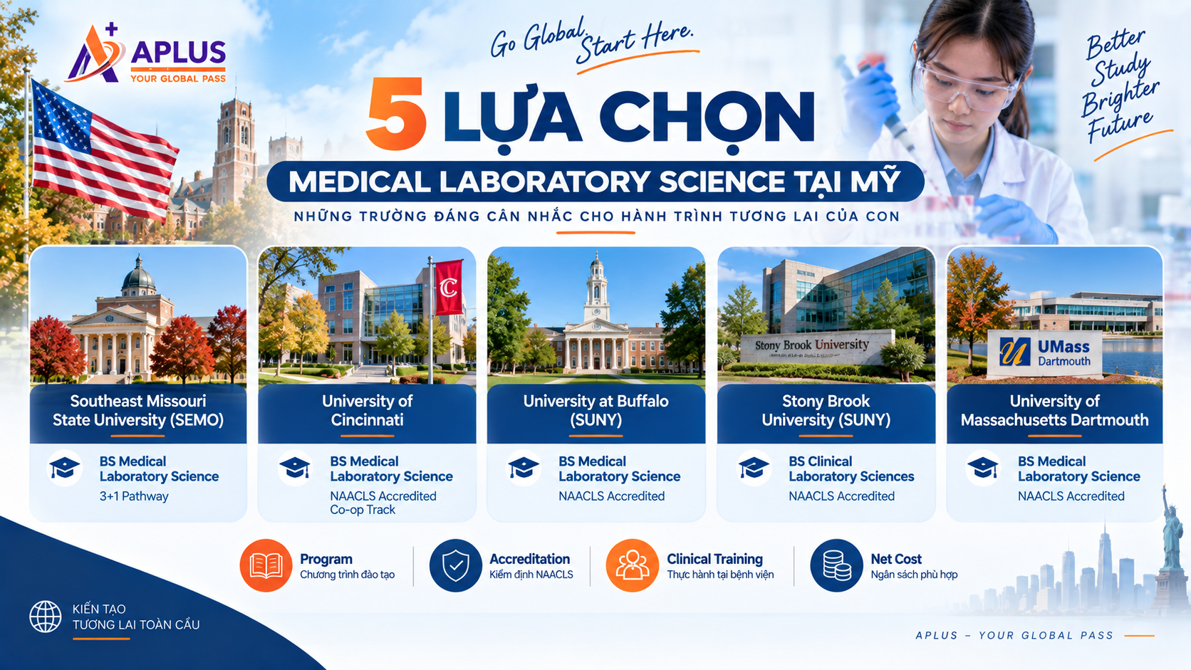 trường đào tạo Medical Laboratory Science tại Mỹ cho sinh viên quốc tế