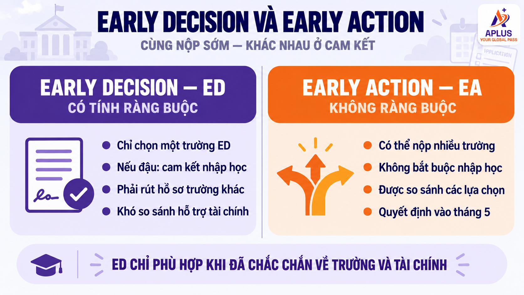 Nên chọn ED hay EA