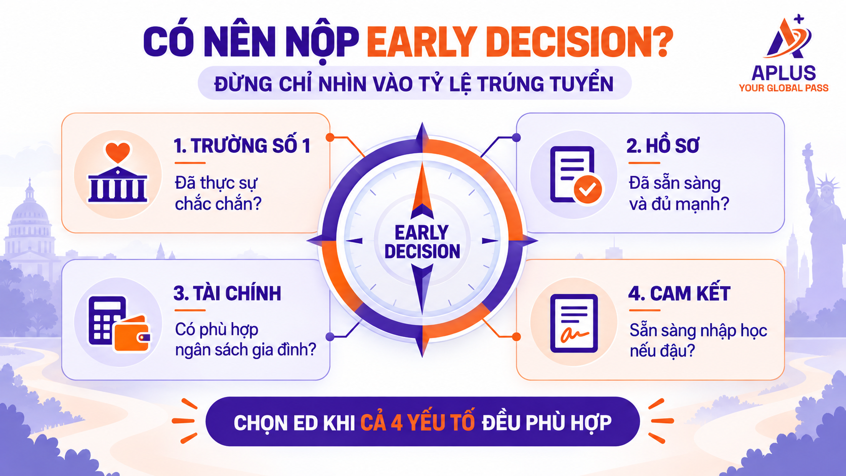 Khi nào NÊN nộp Early Decision?