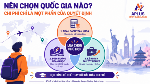 tư vấn so sánh chi phí du học cùng APLUS