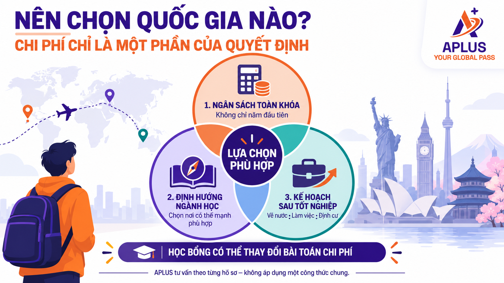 tư vấn so sánh chi phí du học cùng APLUS