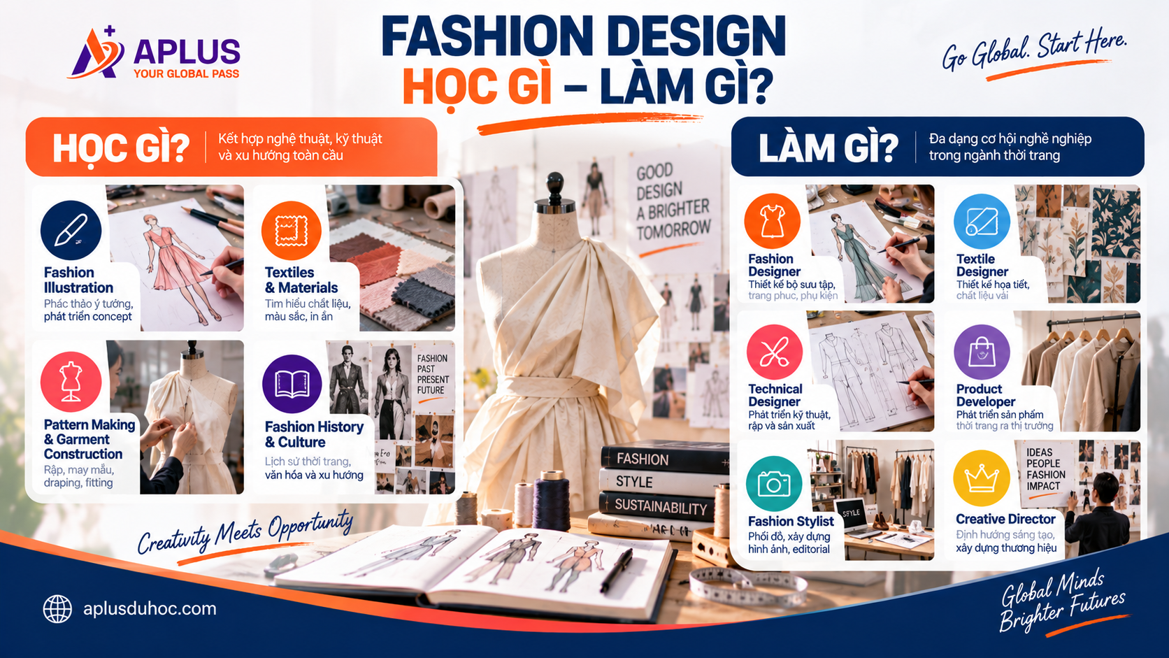 ngành thiết kế thời trang học gì và cơ hội nghề nghiệp sau tốt nghiệp