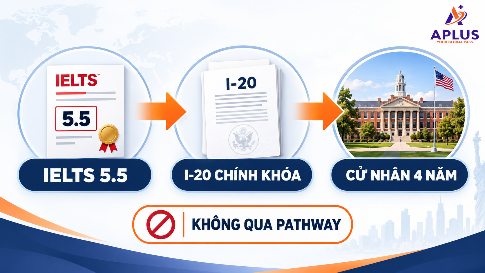 IELTS 5.5 nhận I-20 chính khóa không qua Pathway