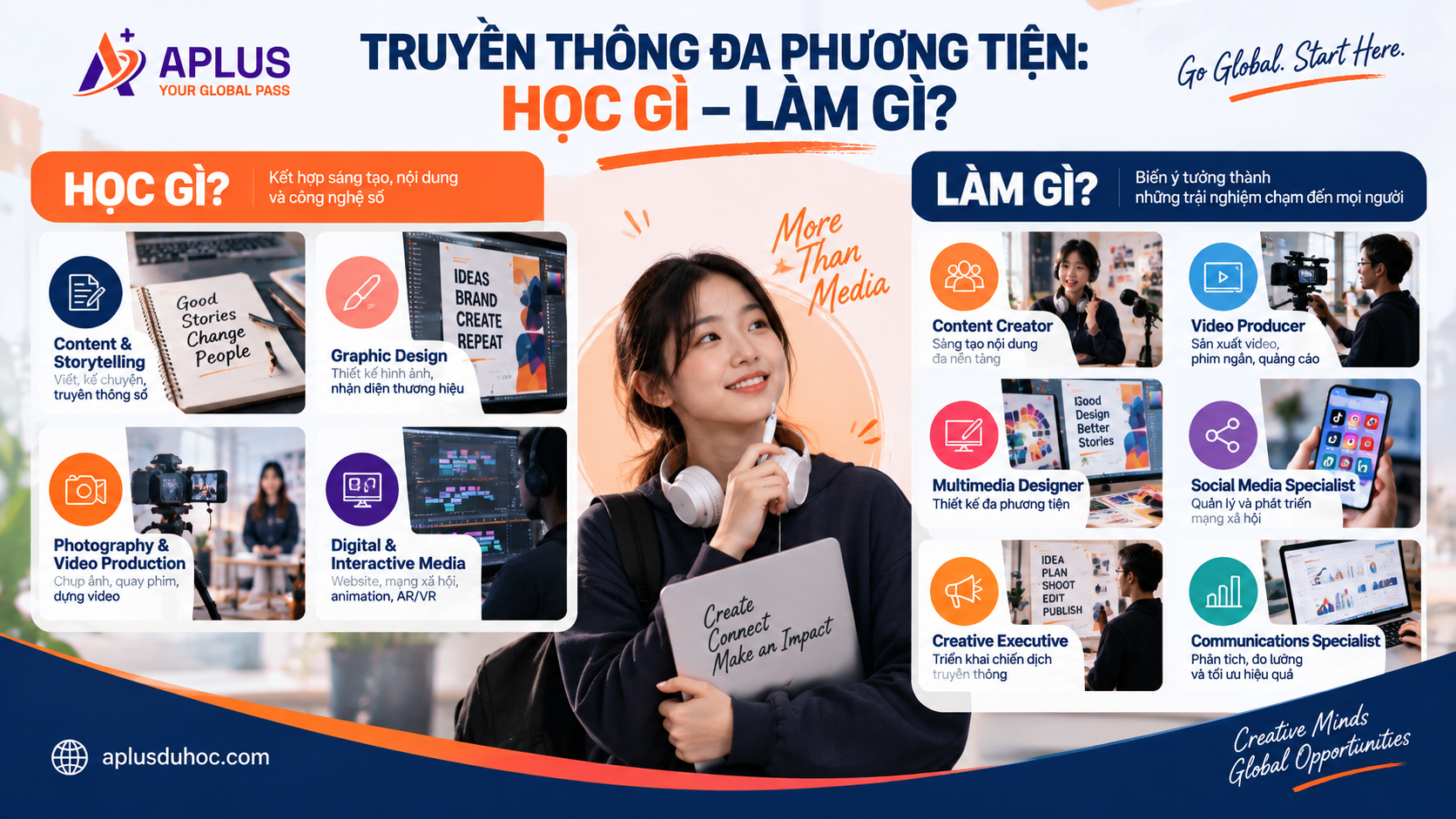 ngành truyền thông đa phương tiện học gì và cơ hội nghề nghiệp sau tốt nghiệp