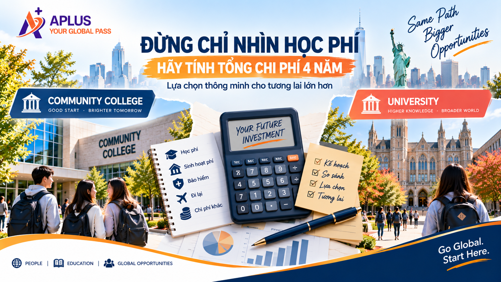 Chi phí Community College Mỹ và đại học 4 năm