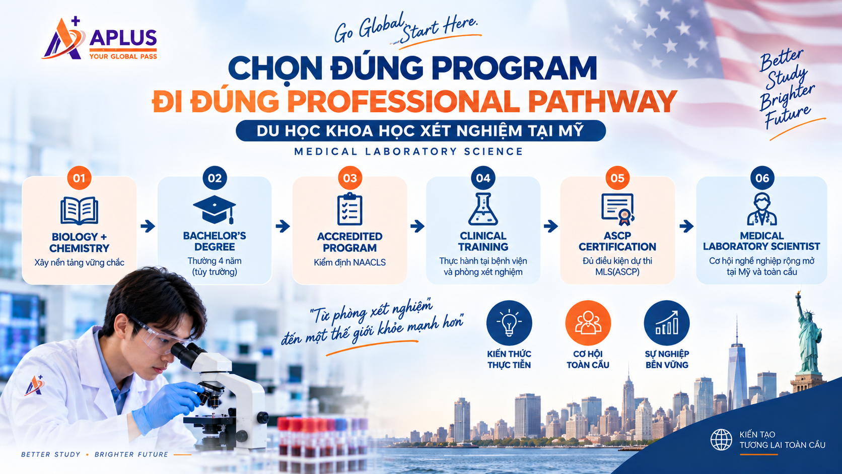lộ trình học Medical Laboratory Science tại Mỹ NAACLS clinical training ASCP