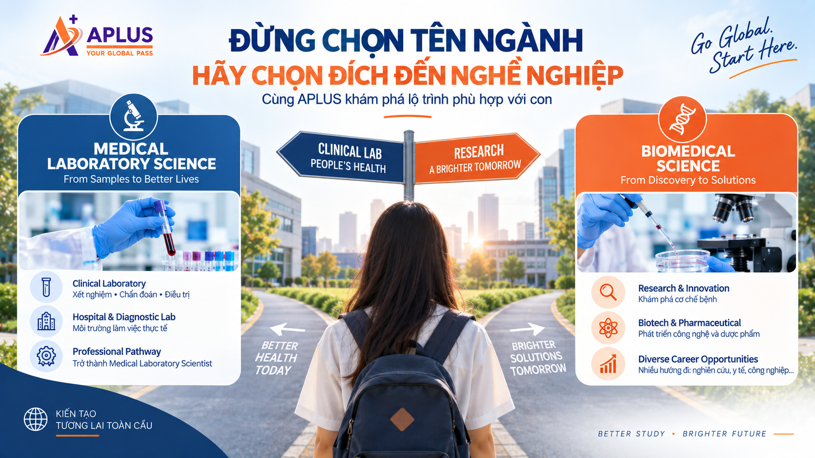 lộ trình nghề nghiệp Medical Laboratory Science và Biomedical Science