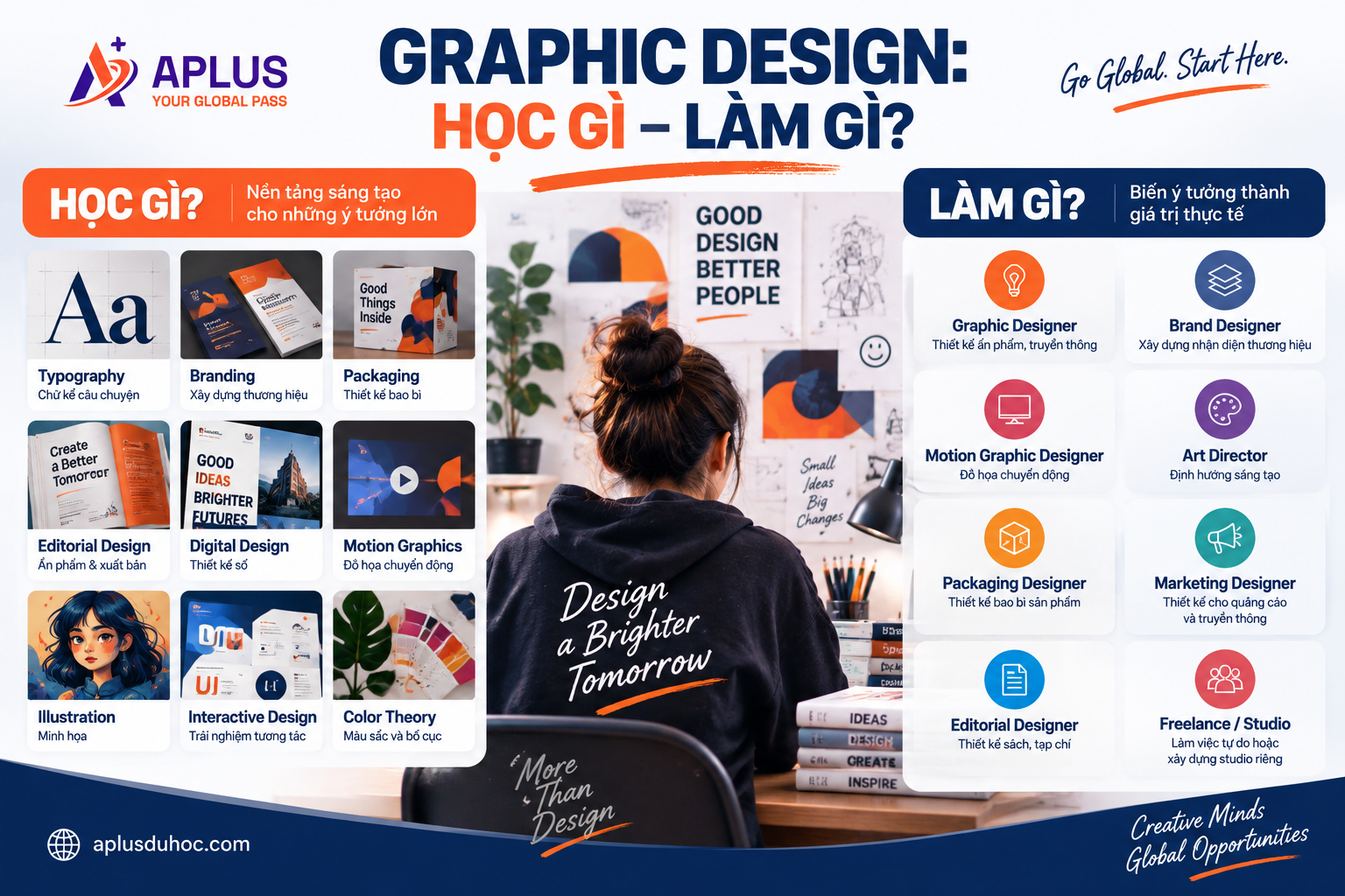 ngành Graphic Design học gì và cơ hội nghề nghiệp sau tốt nghiệp