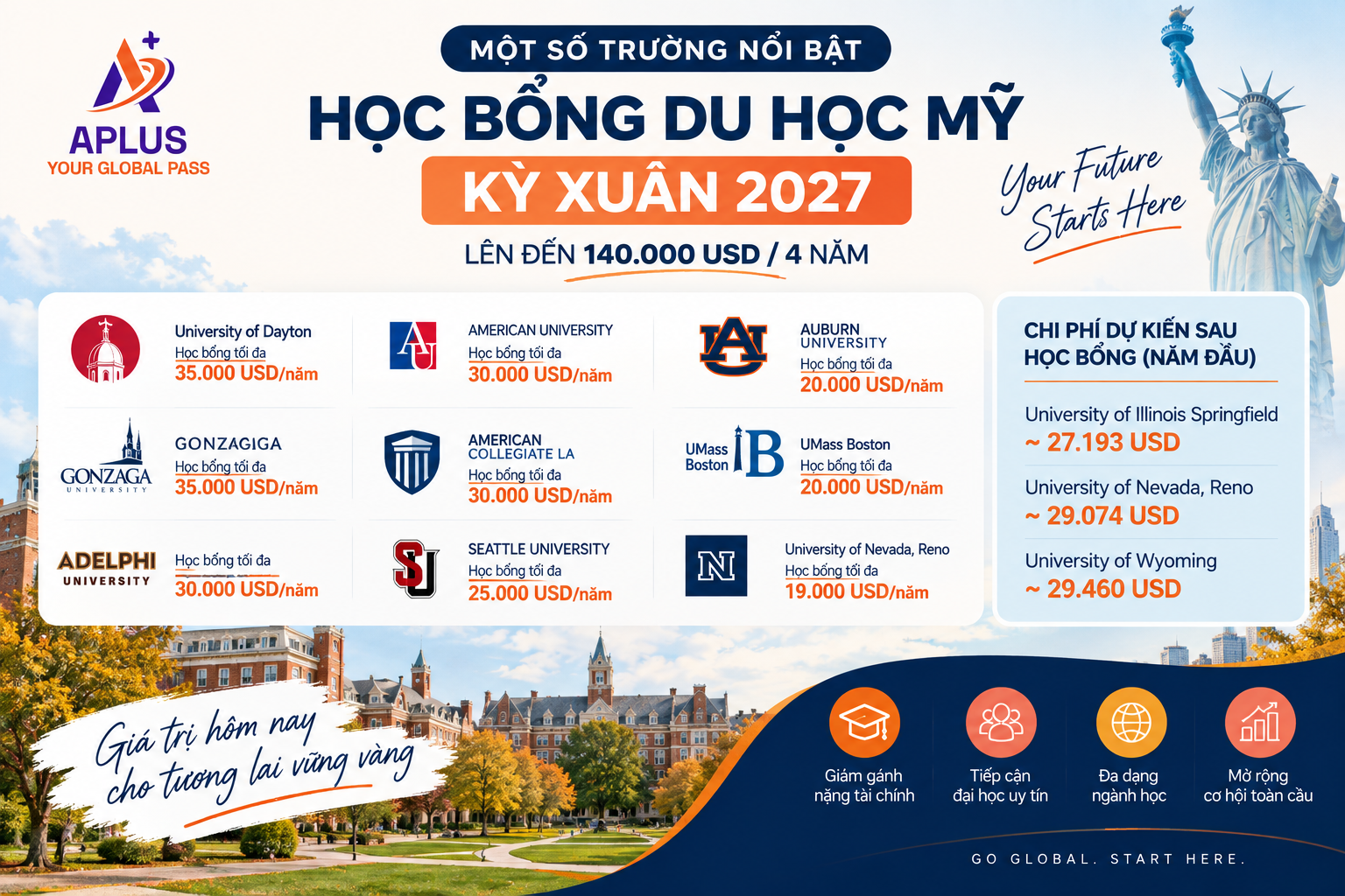 So sánh mức học bổng các trường đại học Mỹ năm 2027