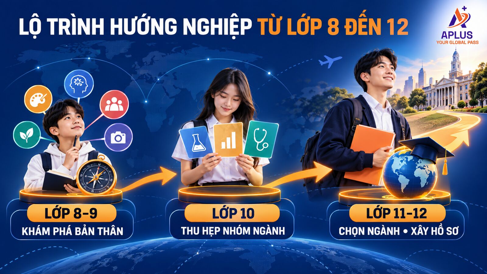 Lộ trình hướng nghiệp cho học sinh từ lớp 8 đến lớp 12 tại APLUS