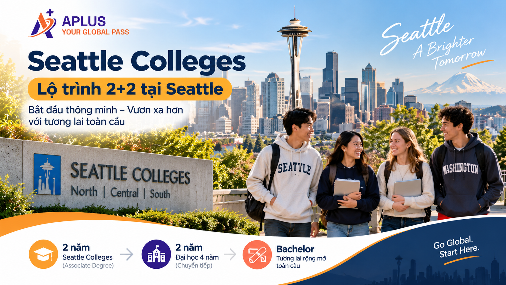 Seattle Colleges lộ trình cao đẳng cộng đồng 2+2 tại Mỹ