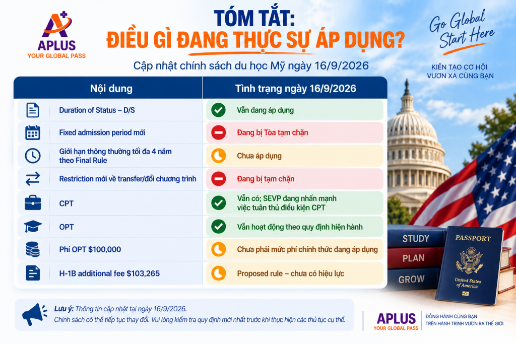 chính sách visa F-1 đang được áp dụng
