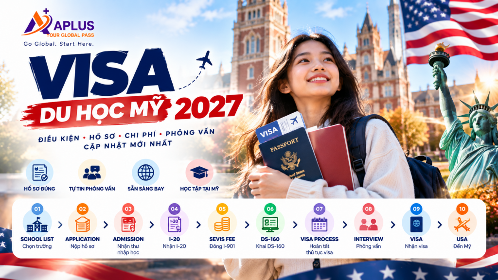 Visa du học Mỹ 2027 và quy trình F-1