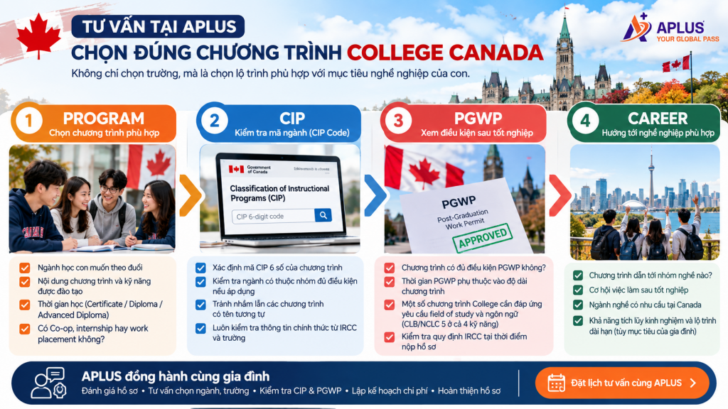 thủ tục du học nghề tại Canada